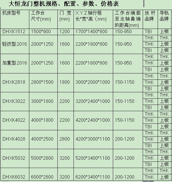 1481947257999717.jpg 規(guī)格表.jpg